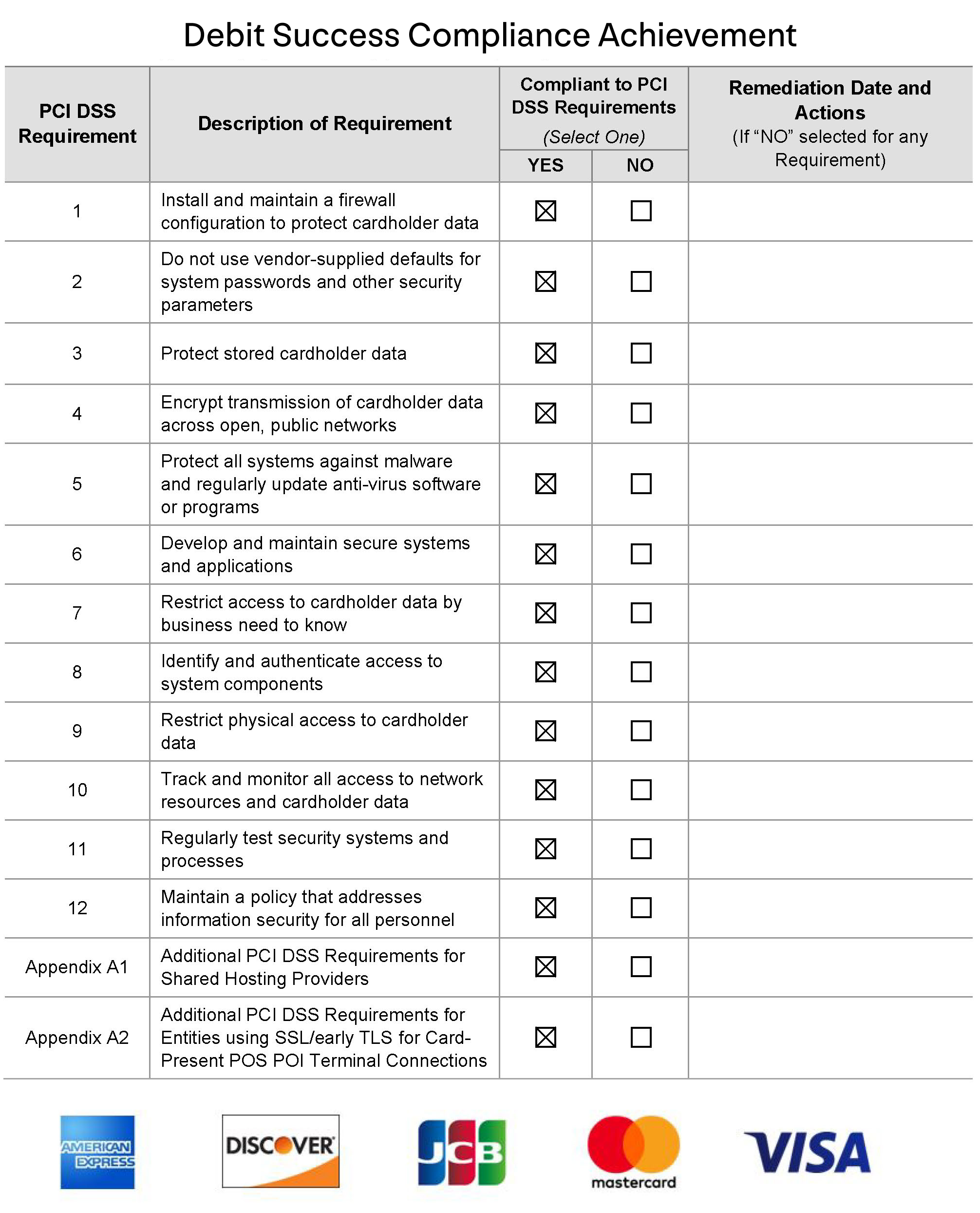 A table indicating Debit Success meets are 12 elements of PCI level 1 compliance